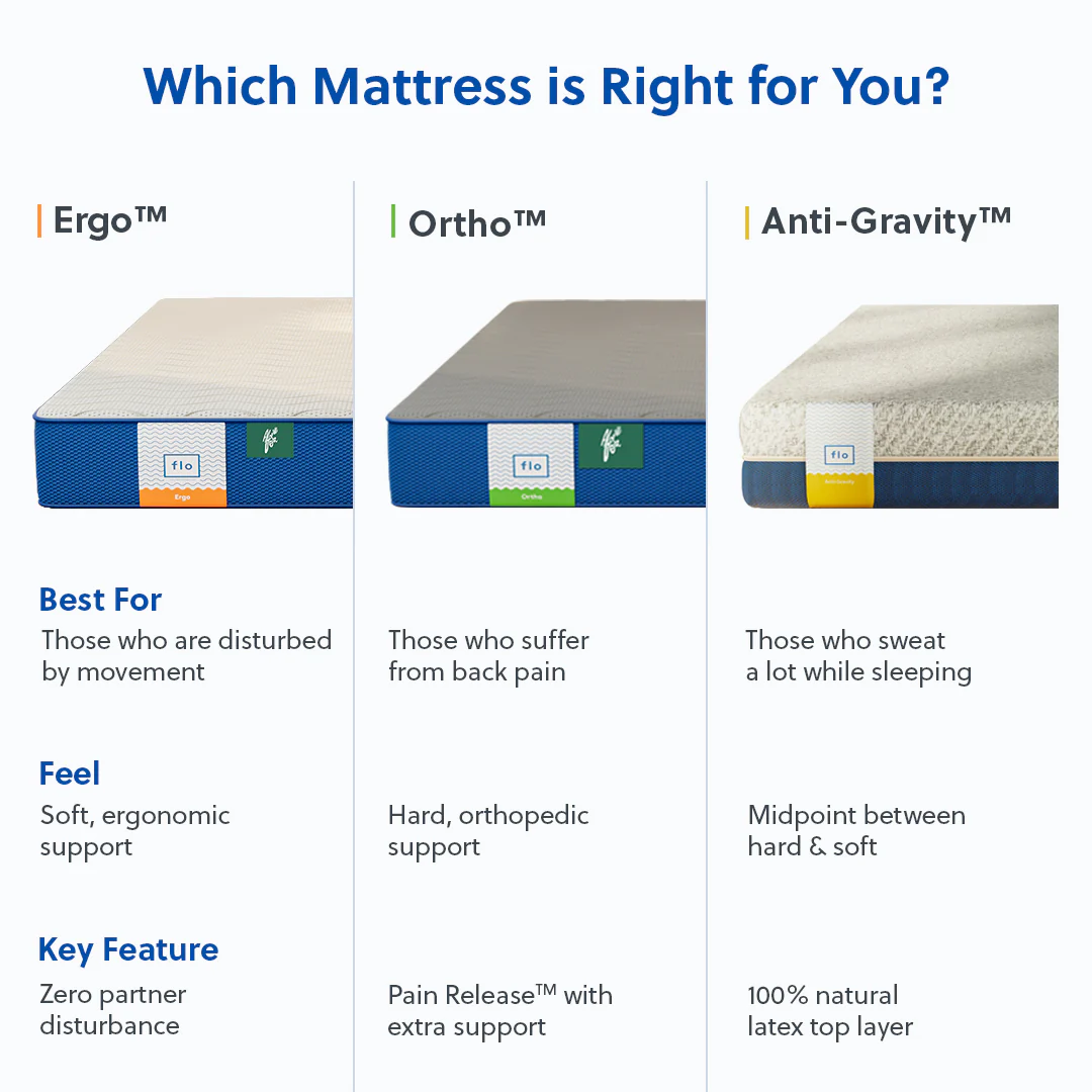 The Flo Mattress Ergo - Image 11