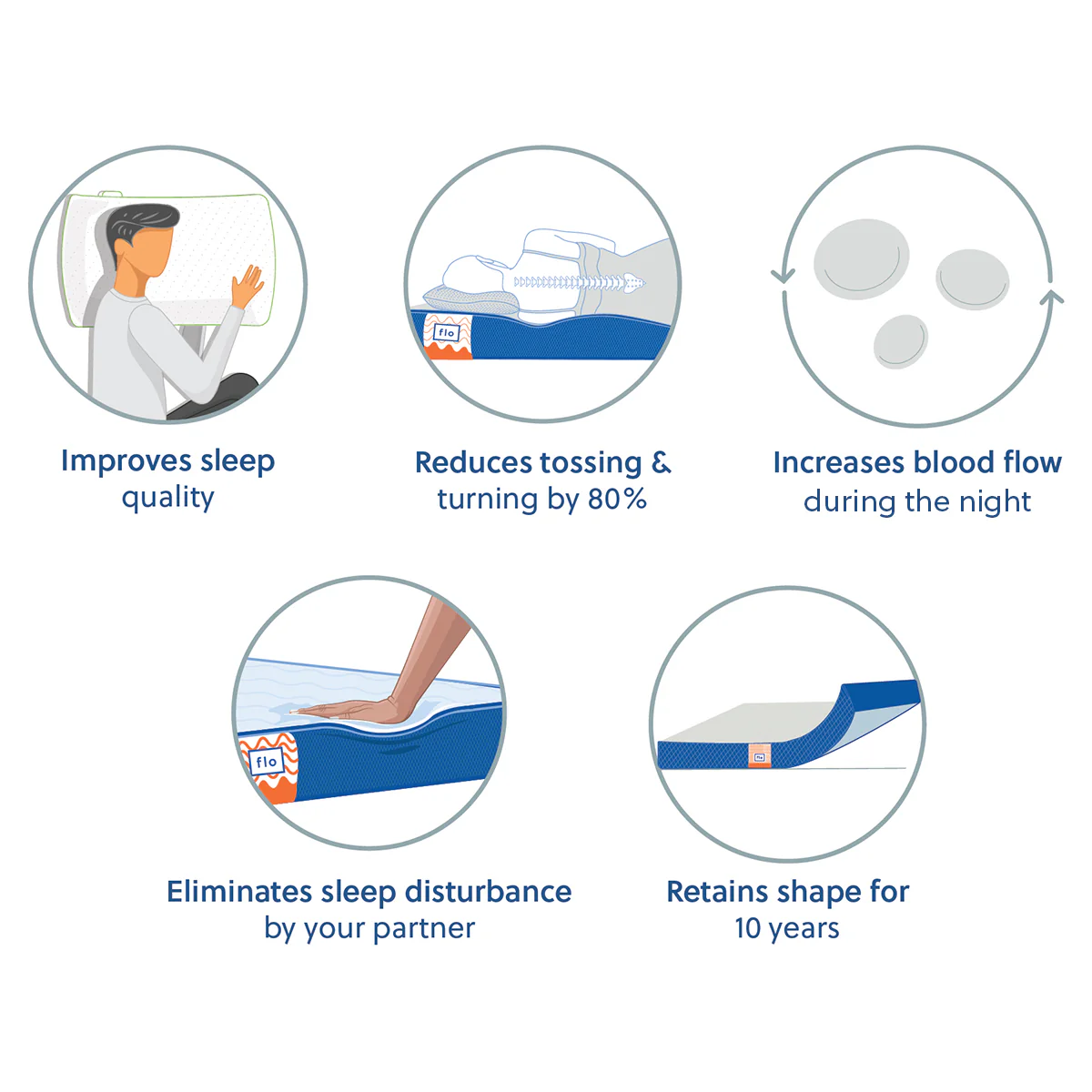 The Flo Mattress Ergo (Old) - Image 6
