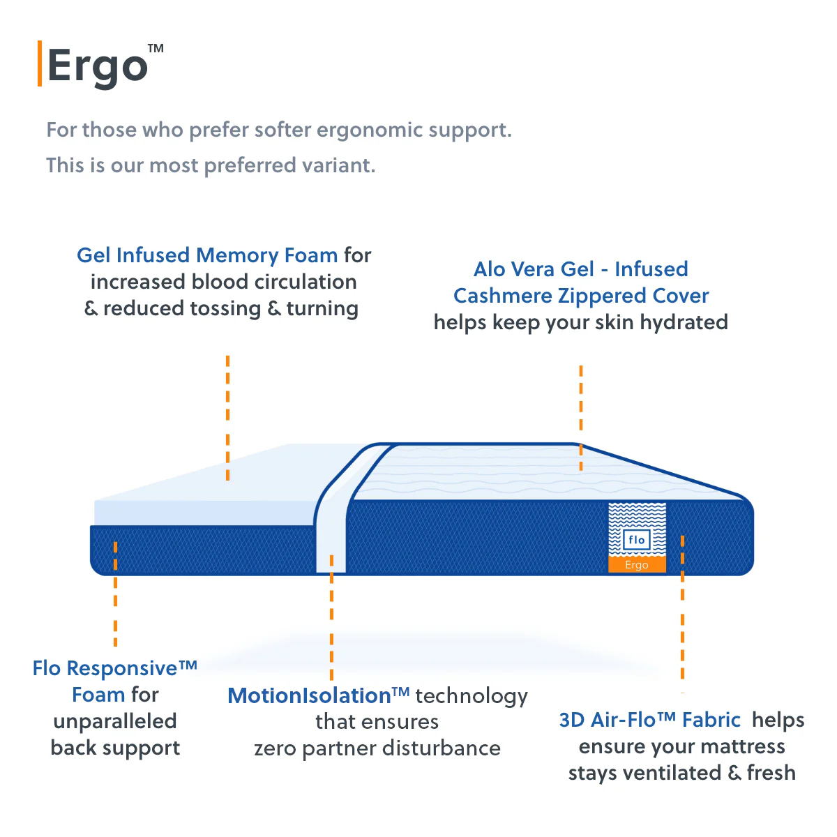 The Flo Mattress Ergo (Old) - Image 66