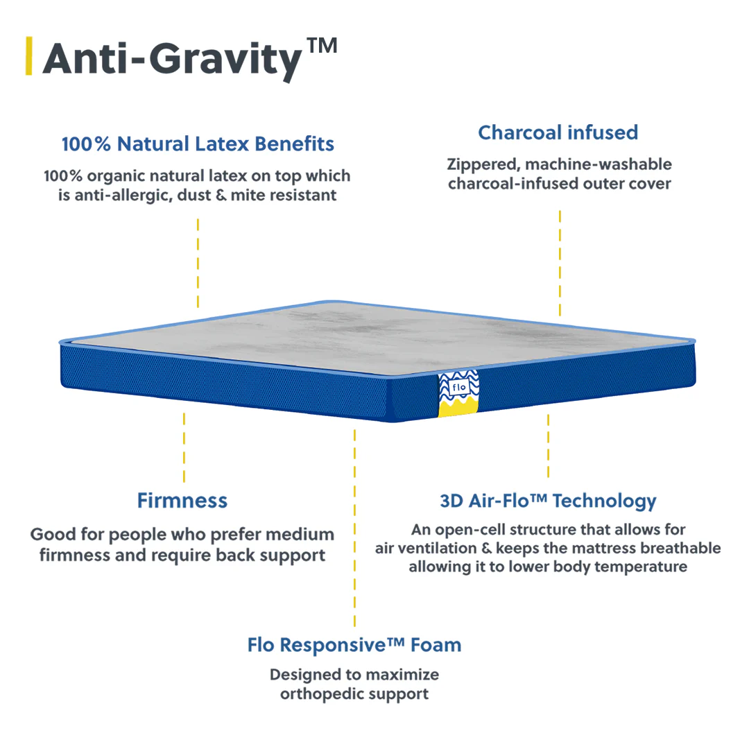 Flo Anti-Gravity™ Latex Mattress OLD - Image 3