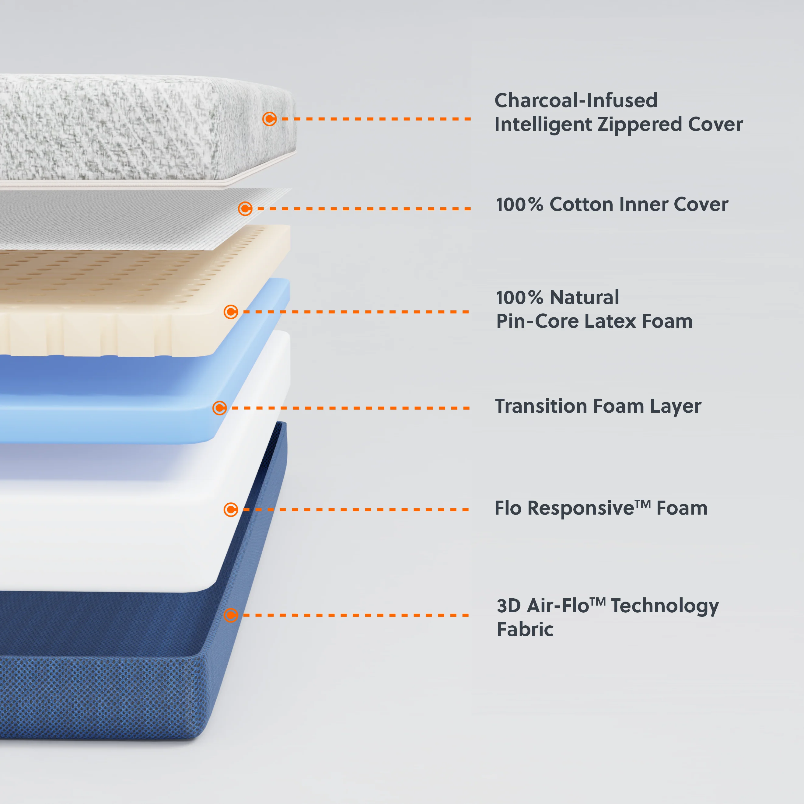 Flo Anti-Gravity™ Latex Mattress OLD - Image 5