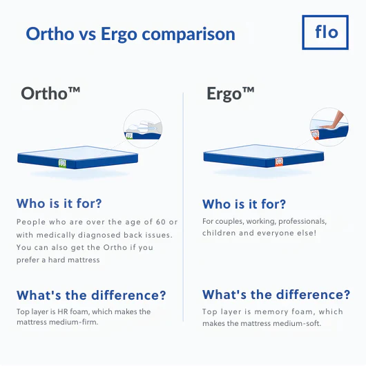 The Flo Mattress Ortho - Image 12