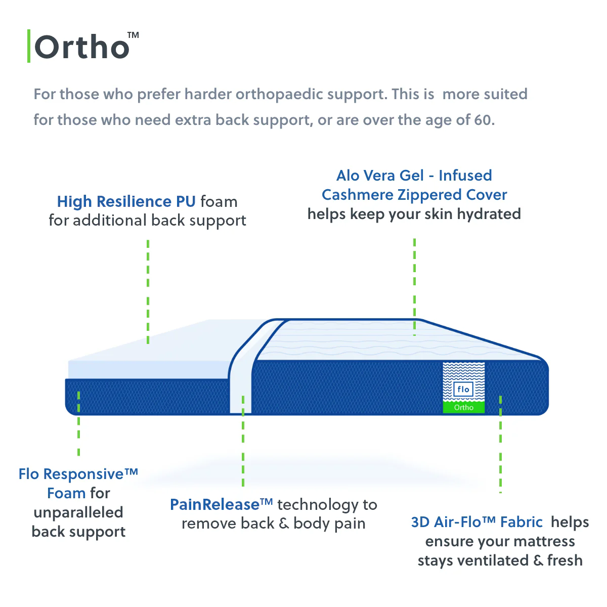The Flo Mattress Ortho Old - Image 11