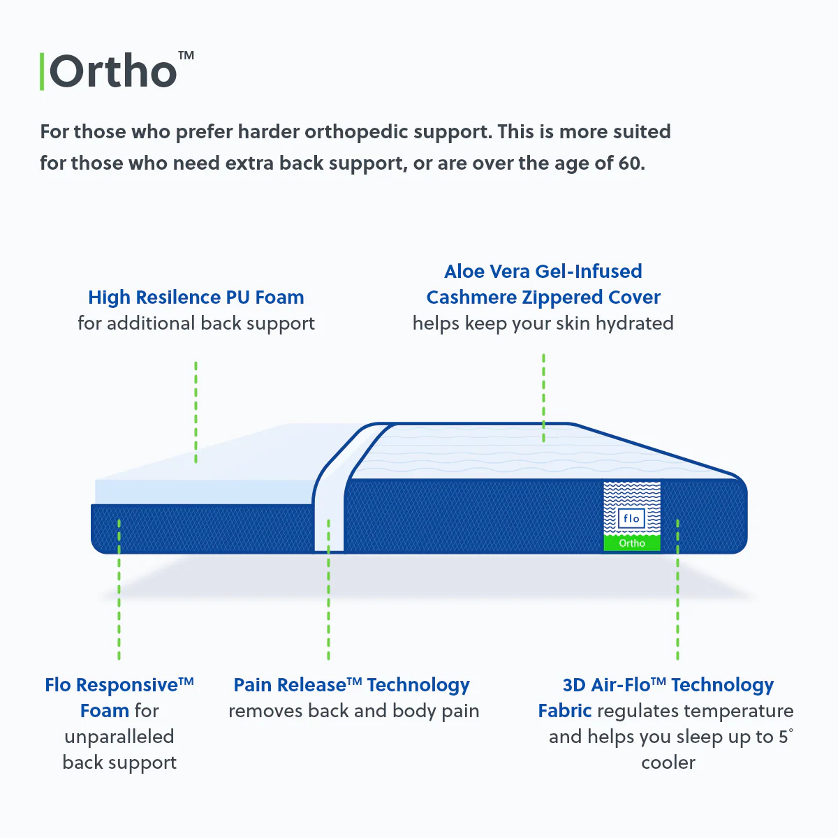 The Flo Mattress Ortho Old - Image 4
