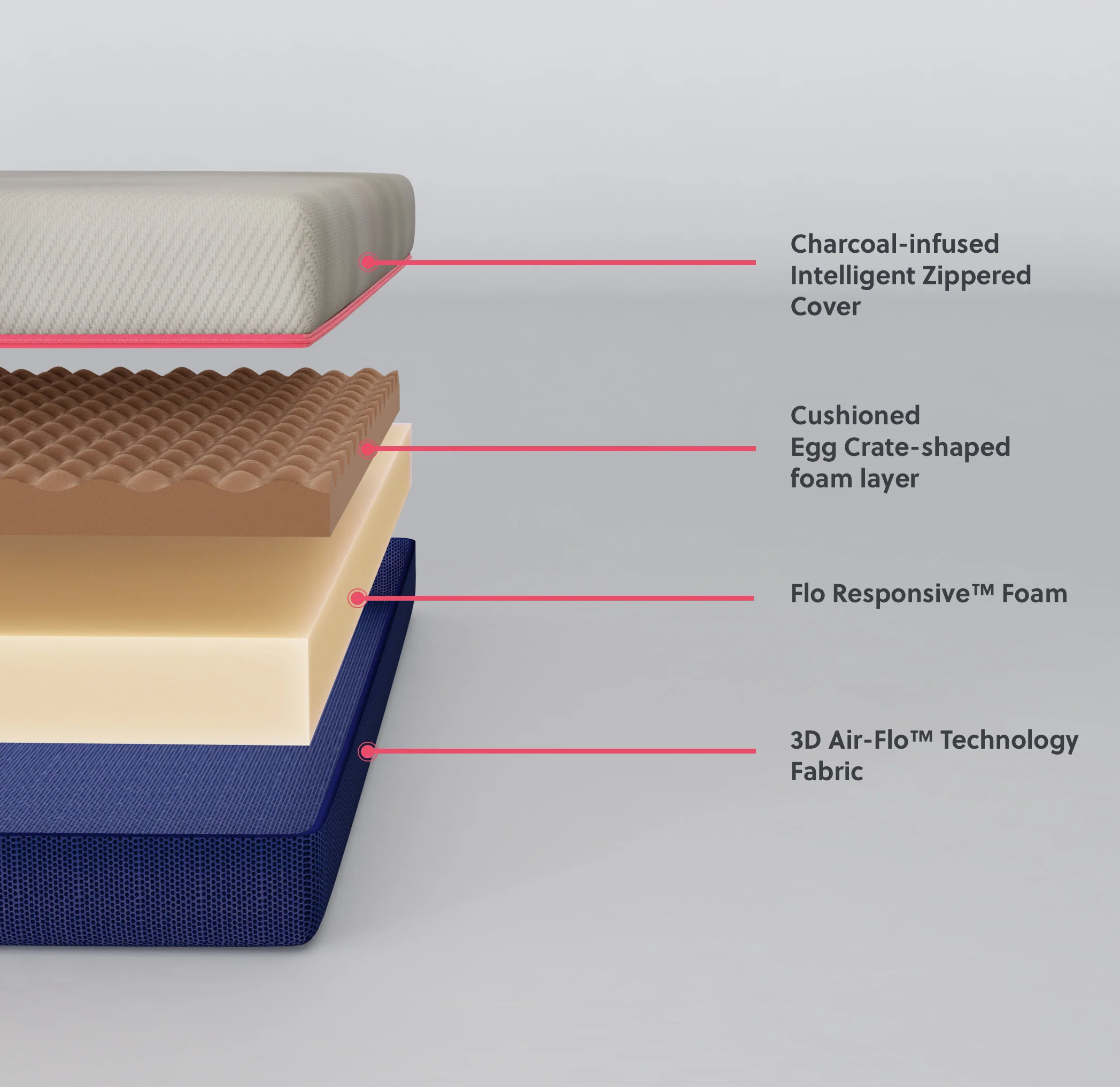 Flo Wave™ Mattress - Image 3