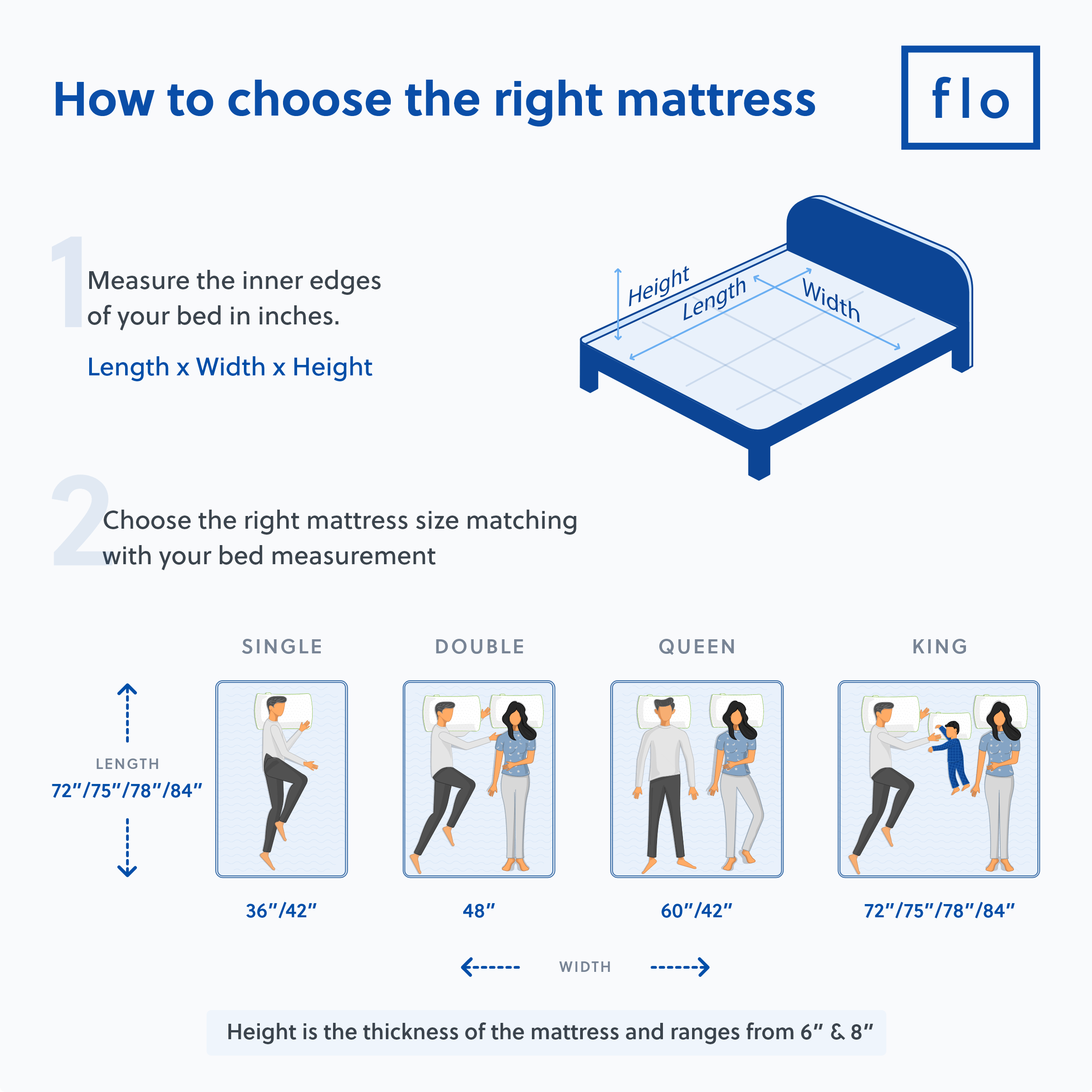 The Flo Mattress 10-Inch - Image 7