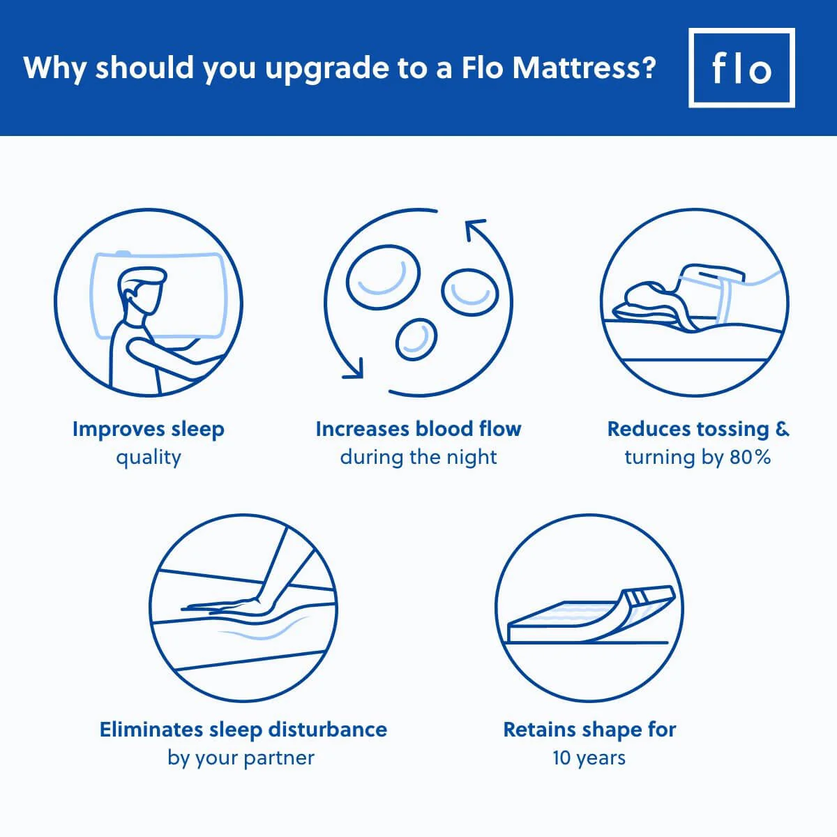 Flo Mattress 10inch Ortho - Image 3